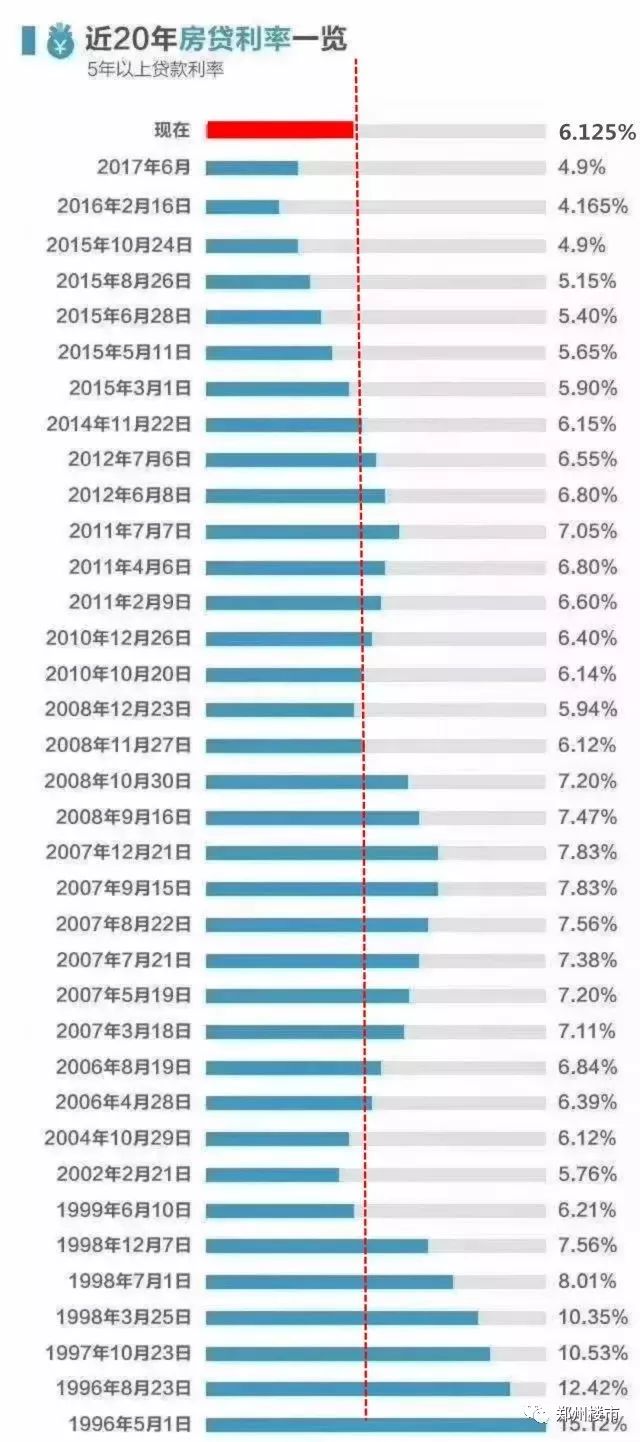 郑州各区实际gdp_郑州各区县市GDP及增长情况公布(3)