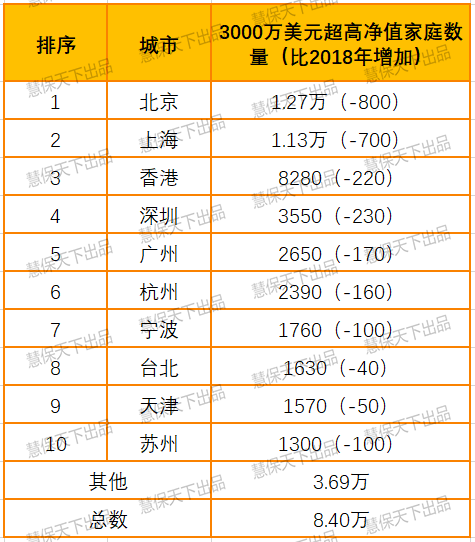 中国富翁gdp占比_中国富豪有多壕 胡润百富榜前百位合计财富超过瑞士GDP(2)