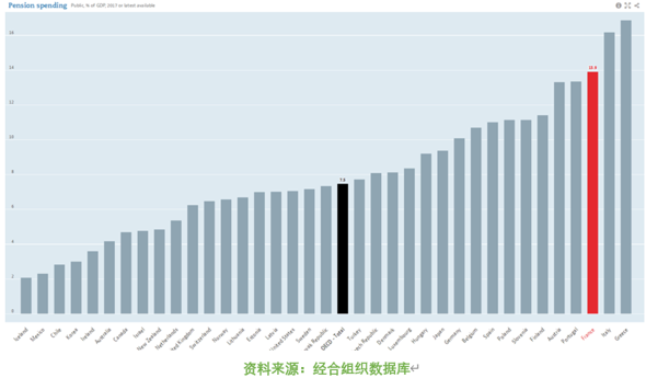 欧洲人口老龄化_中国的人口老龄化与经济增长(3)