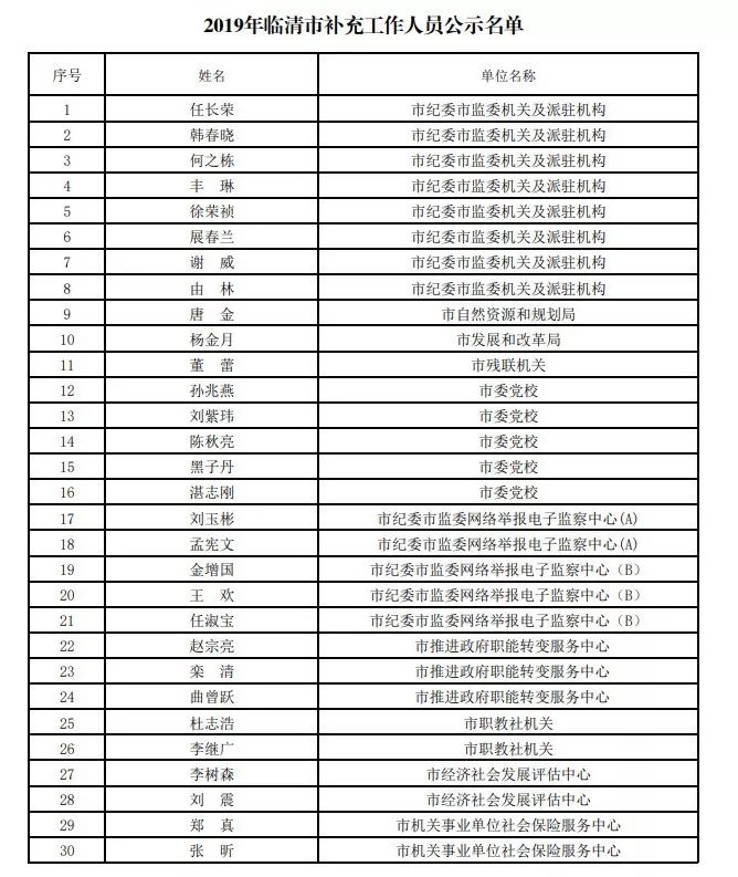 临清市人口_想不到 别人眼中的临清竟然是这样的.....