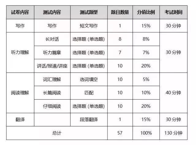六级排名