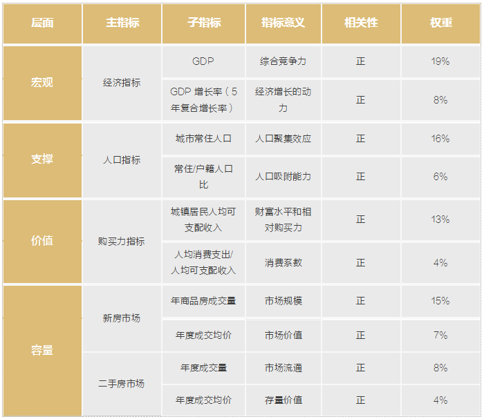 安阳市近五年GDP_近五年中国各省市GDP增速总排名 贵州第一,西藏第二,重庆第三(2)