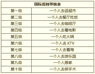 国外人口表_国外贩卖人口图片