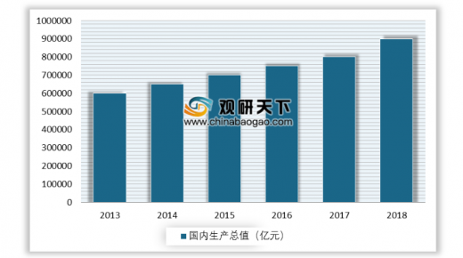 国家gdp未来预测_经济减速背后蕴藏机遇 结构调整成为紧迫任务(3)