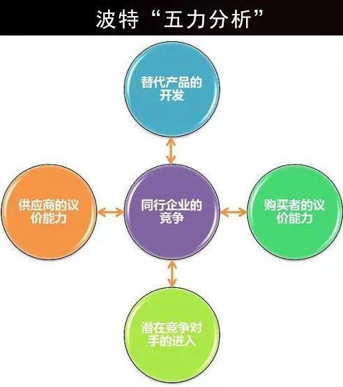 航空科技文化节swot分析吗不我波特五力分析