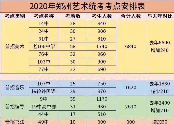 郑州人口数量2020年多少人_郑州人口结构图(2)