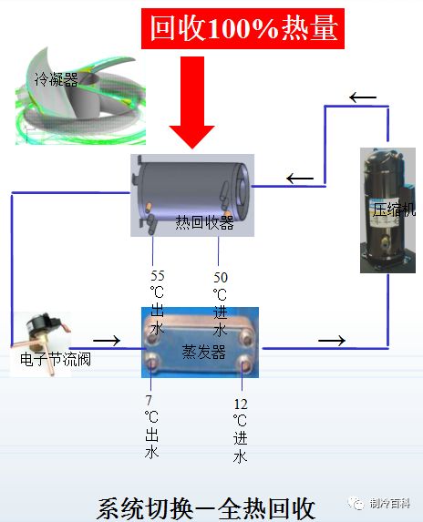 热回收的原理_冷却水(冷凝热)热回收原理图