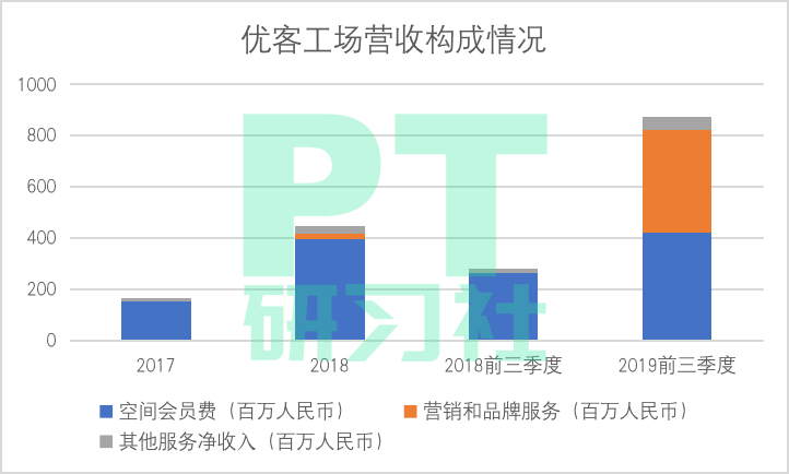 哪些收入形式可以计入gdp_以下哪些计入GDP