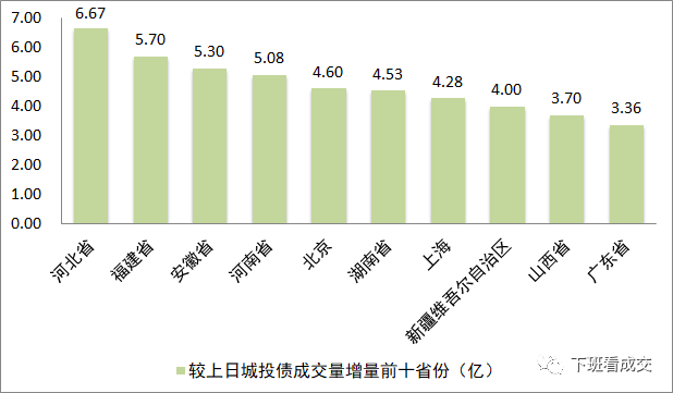 江浙广东gdp图表_广东全省GDP超过11万亿(3)