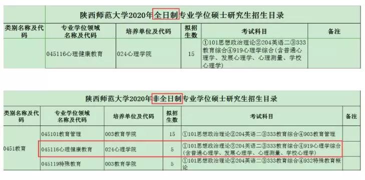 心理学在职研究生排名_心理学专业大学排名(2)