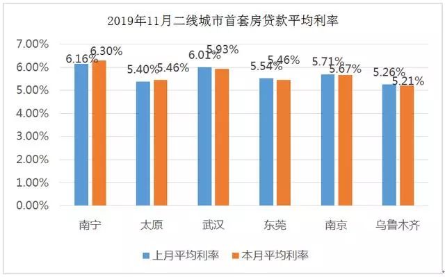 房屋增值部分算作GDP吗_房价挤进全国前十 GDP增速垫底,天津的未来在哪(3)