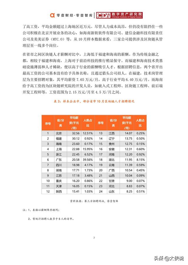 招聘报告_招聘全套表格与分析报告.xls