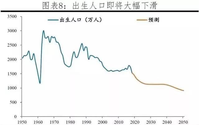 镇江人口总和出生率_镇江金山寺(3)