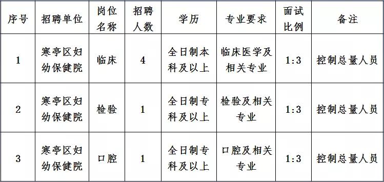 20年寒亭区人口_潍坊市寒亭区地图