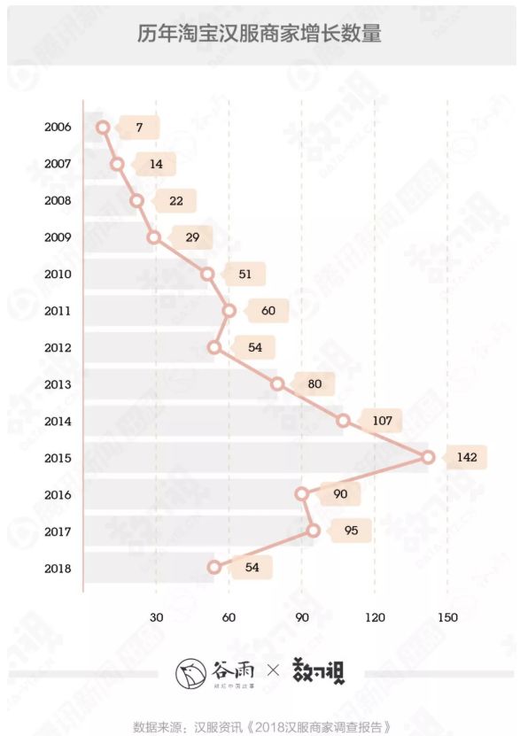 西安不倒翁拉动西安gdp_西安大唐不夜城不倒翁