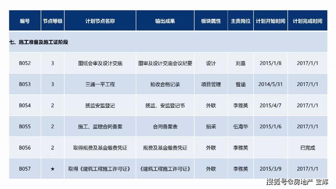 房地产gdp怎么算的_超级干货 中国房地产项目经济测算全解析 含常用税费比例