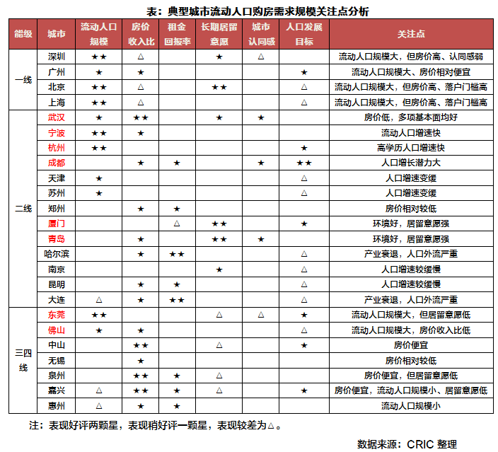 天津人口增速_天津人口热力图(2)