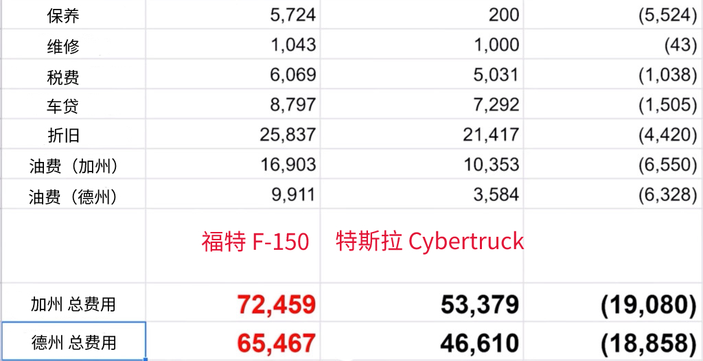 150马力够用5家人口吗_很多人都认为车子马力越大越NB,但却忽略了一点(2)