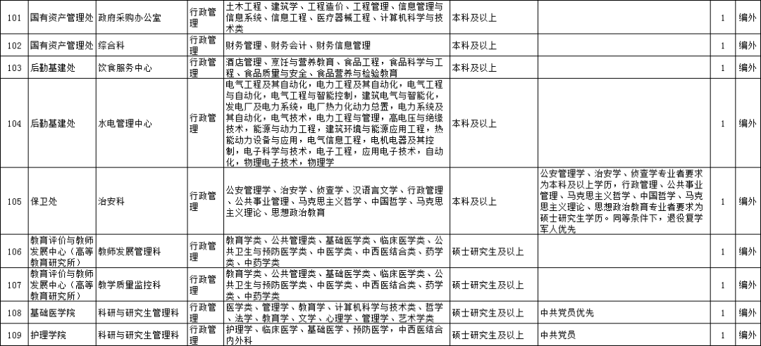 右江招聘_2021百色右江民族医学院招聘实名编制工作人员57人公告