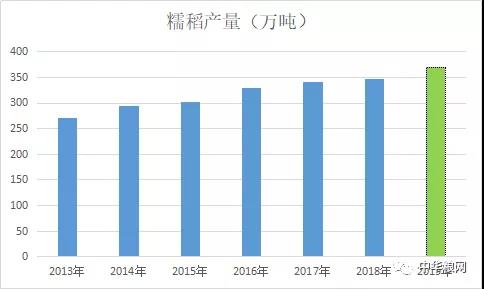 姓宋有多少人口2019年_蒯姓中国有多少人口(2)