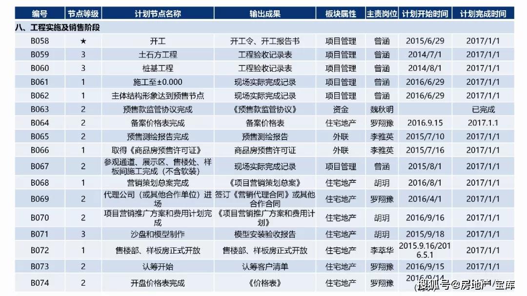 房地产gdp怎么算的_超级干货 中国房地产项目经济测算全解析 含常用税费比例(2)