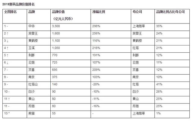 省别GDP_越南各省gdp排名(2)