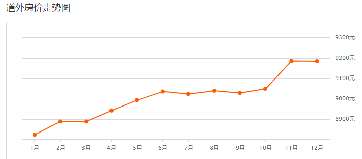 哈尔滨道里区2020gdp_洞庭楼城岳阳市的2020上半年GDP出炉,在湖南省排名第几(2)