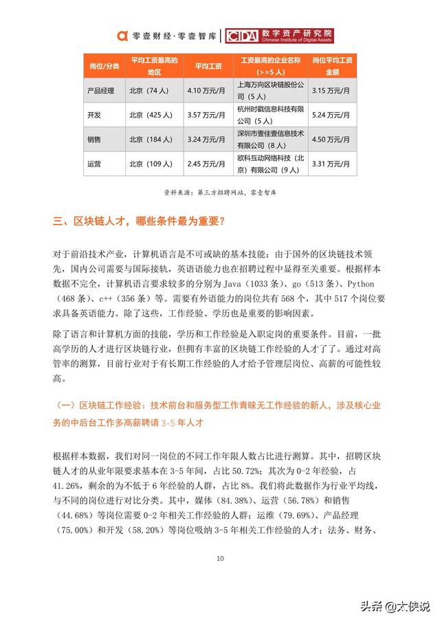 招聘报告_招聘全套表格与分析报告.xls