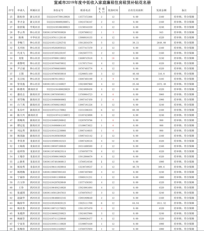 宣威市gdp_宣威市地图(2)