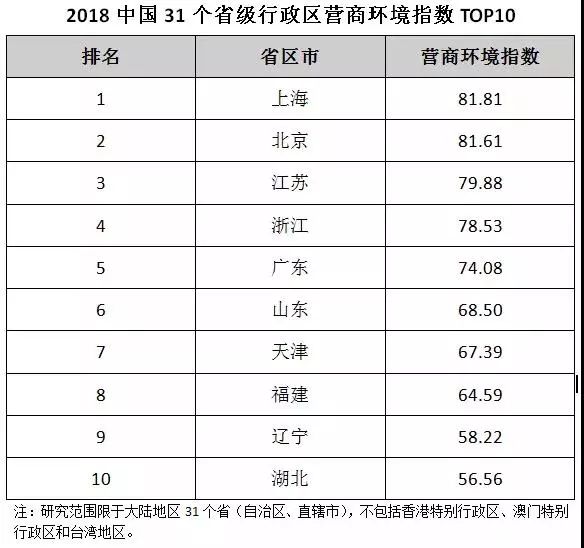 GDP高为企业提供什么条件_GDP最高的10座城市出炉有哪些(2)