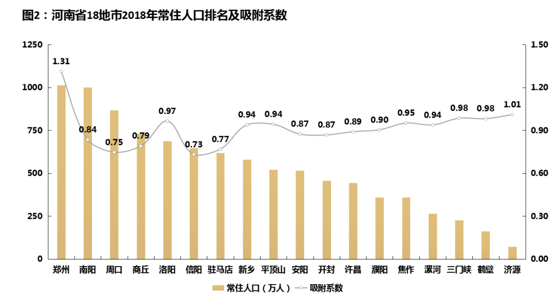 漯河市常住人口_漯河市地图(3)