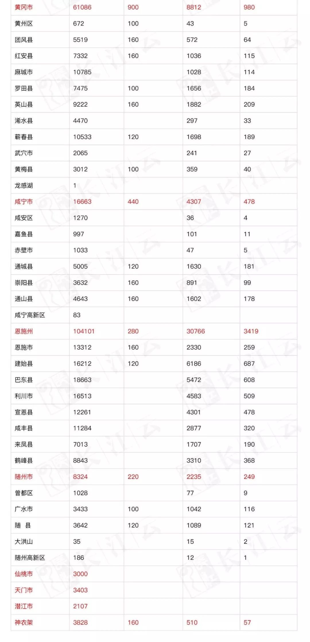 2021公安县gdp多少亿_江苏41个县市GDP 人均GDP及经济发展分析