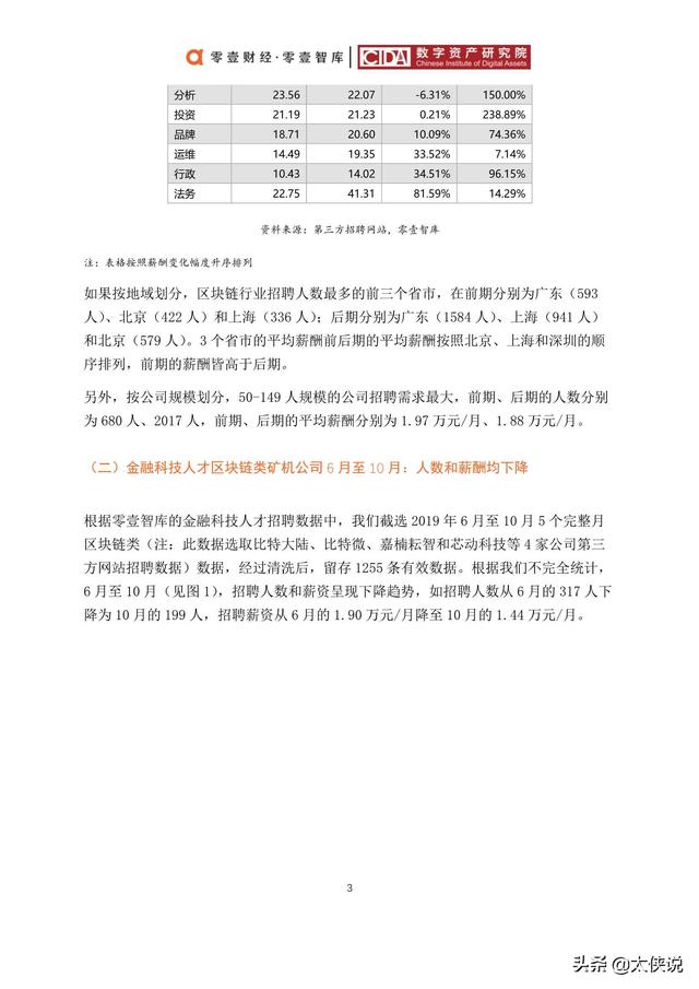 招聘报告_招聘全套表格与分析报告.xls