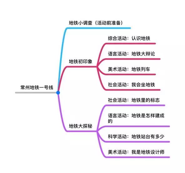 主题网络图