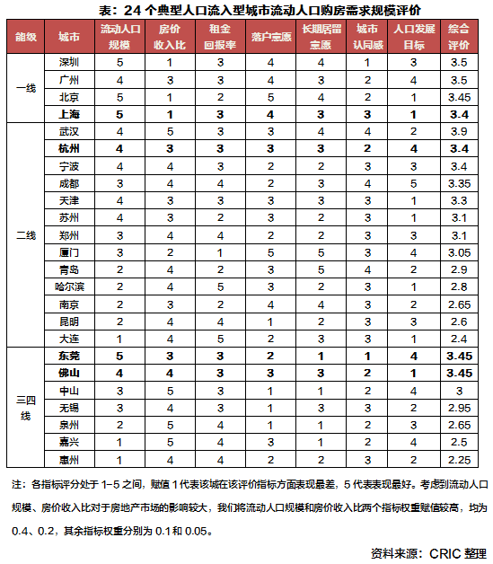 常住人口系统_常住人口登记卡