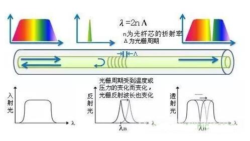 什么是有效应力原理_应力锥是什么做的(3)