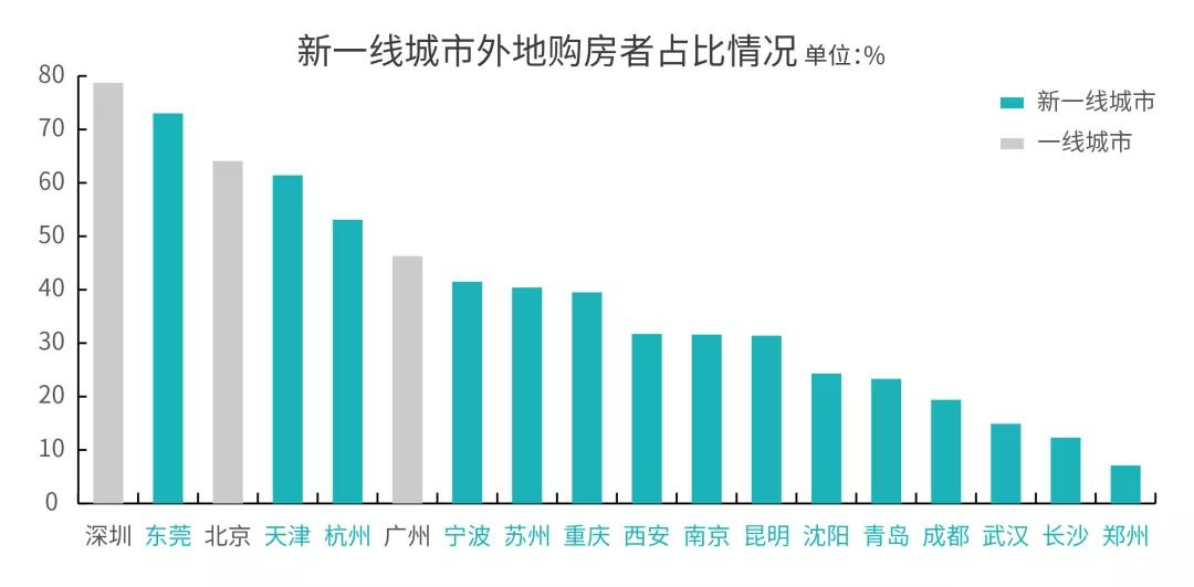 武汉gdp最深哪个行业_武汉7个区跻身 千亿区 ,还有2个区GDP逼近千亿元(3)