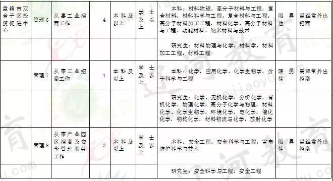 2019年盘锦市各区域常住人口_广东各市常住人口