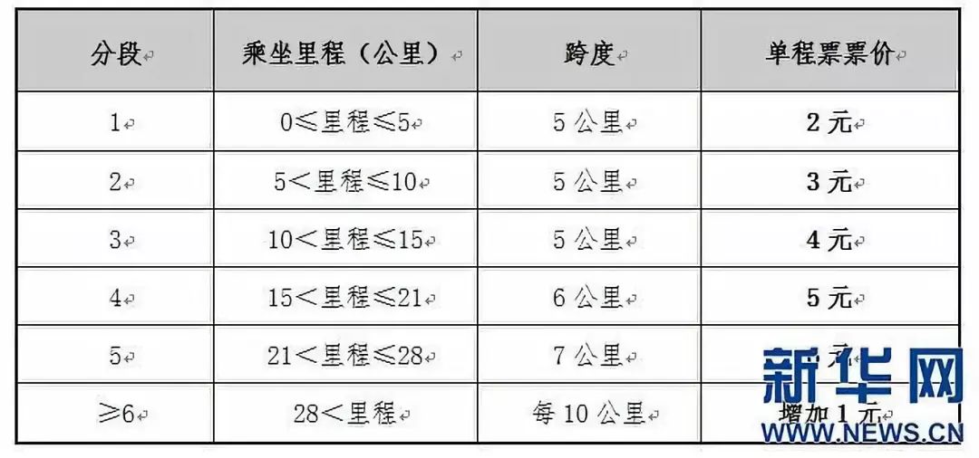 呼和浩特市计划人口是多少_呼和浩特市人口热力图