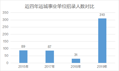 运城人口表_运城盐湖