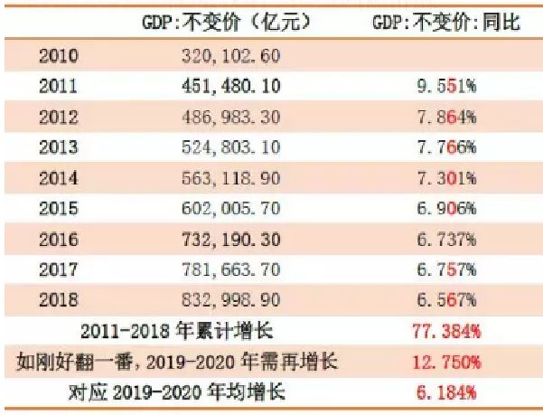 2020年大王镇gdp_将湛江的GDP放在四川能排第几名