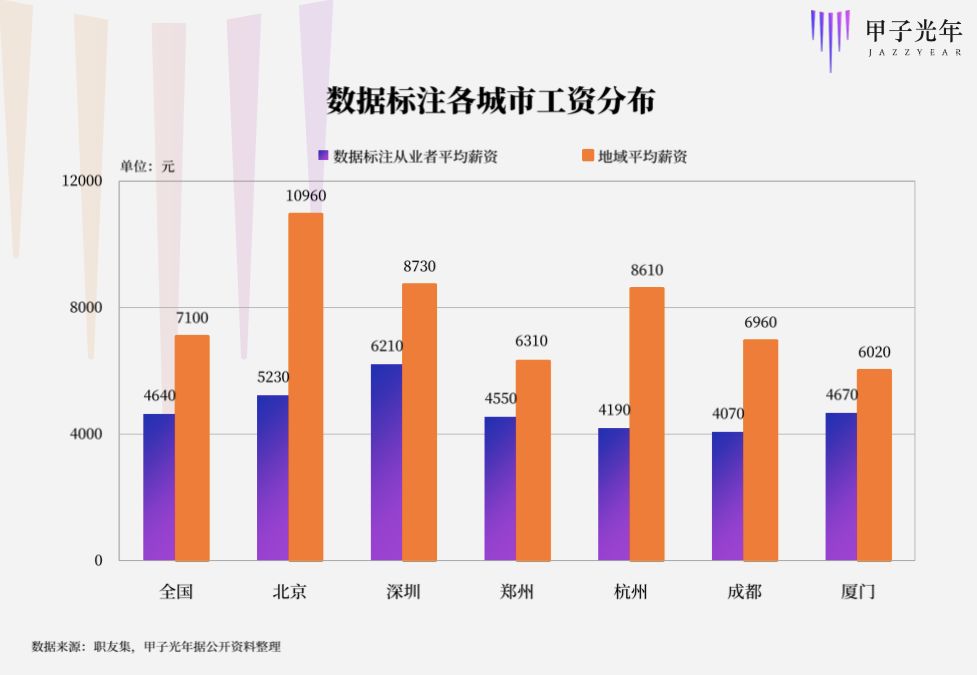 数据标注项目管理 7c944e032a2b410c9c33b3500f9189d3.jpeg