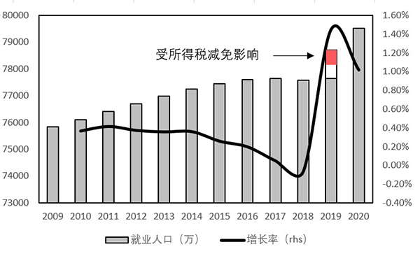 人口的变化总结_社会矛盾主要变化总结(2)