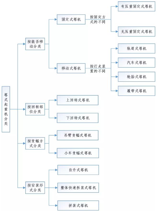 建筑技术丨让塔吊立起来!面对坍塌倾倒,我们应该这样做……