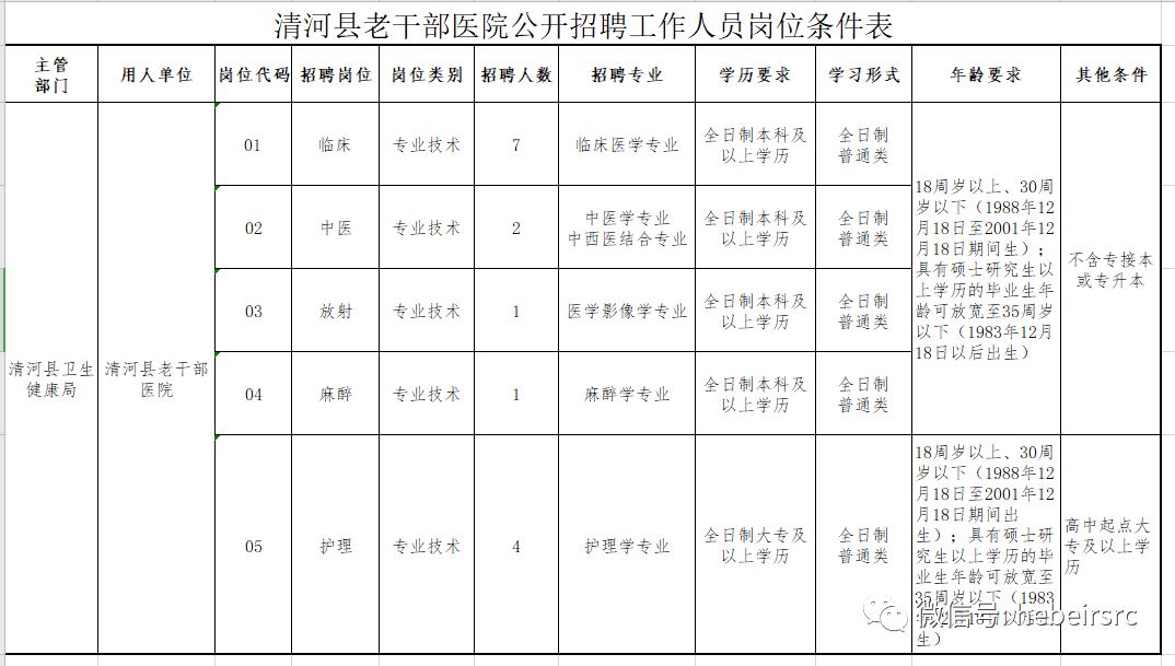 邢台县户籍人口_邢台县会宁中学照片(2)