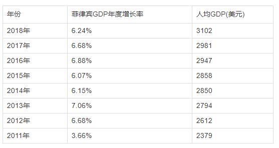 政府采购对gdp(2)