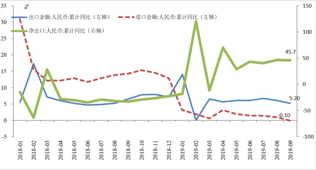 2019年我国经济总量上升到世界第二