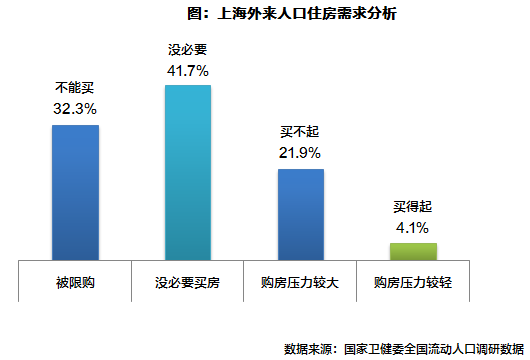 流动人口带来的问题_人口过快带来的问题