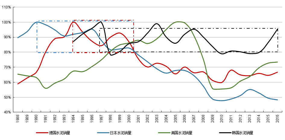 人均水泥_水泥图片(2)