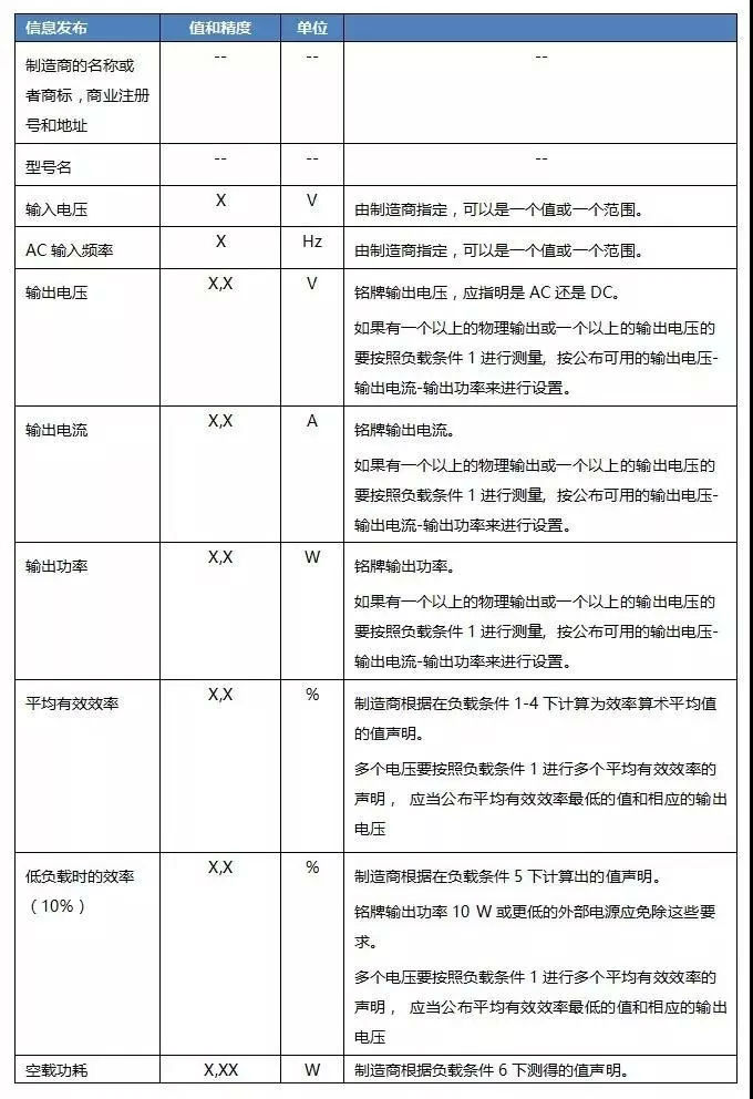 外置|欧盟外置电源适配器ERP认证新标准